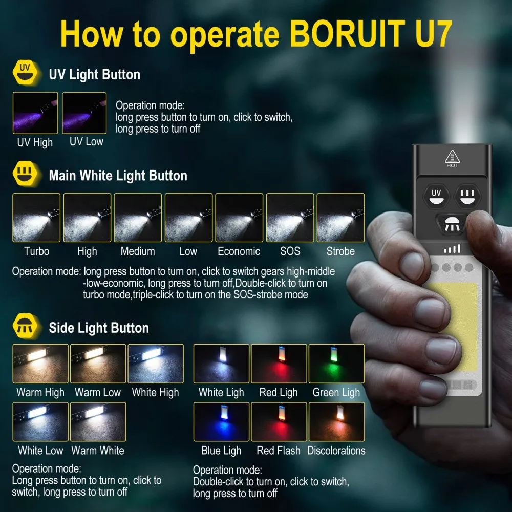 BORUiT U7 UV LED EDC linterna  - Fishing Kit Compact reseña y precio